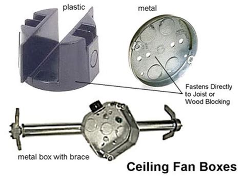 how to install a electrical box for a ceiling fan|ceiling fan rated electrical box.